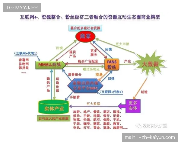 粉丝经济模式深化 围绕赛事构建多元营收结构
