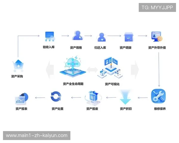 赛事资产的数字化拆分与售卖在本运营周期内初具规模化趋势